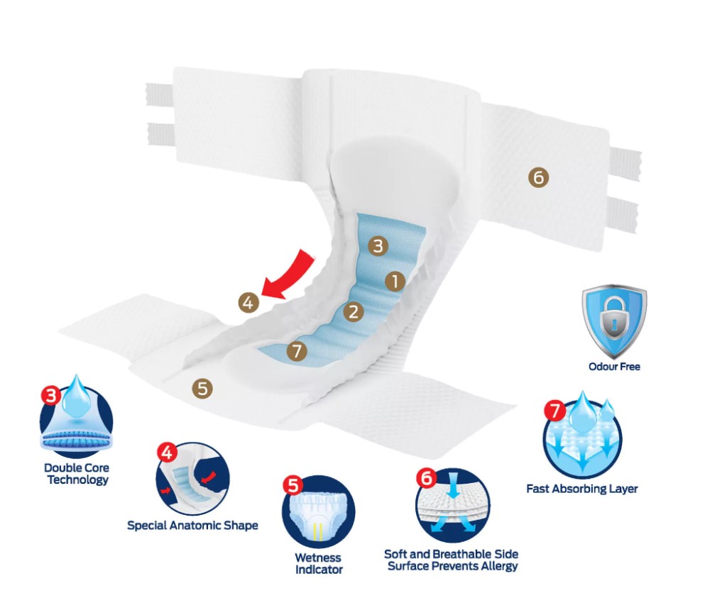 Confy Active Slip - Medium Windeln für Erwachsene
